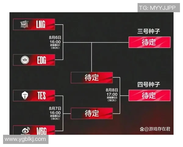 JDG战队在世界大师赛积分榜上以51分稳居第一名，展现强大实力