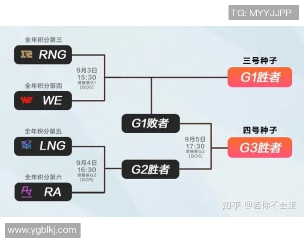 WE战队大师赛表现分析：团队配合与战术执行的完美结合